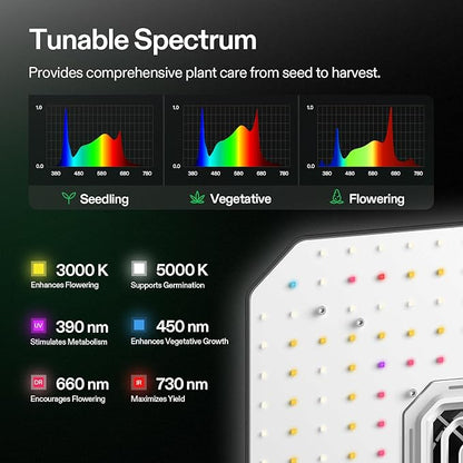 VIVOSUN AeroLight A100, Tunable Spectrum, LED Grow Light 100W with Integrated Circulation Fan &