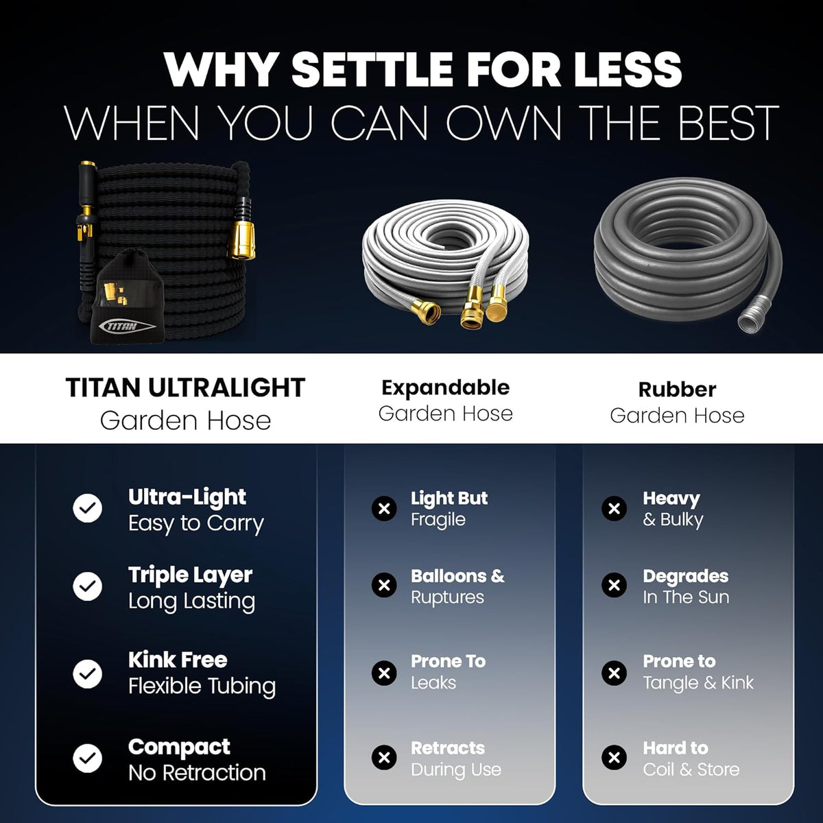 TITAN Flexible Garden Hose 30FT – Ultra Lightweight, Heavy Duty Water Hose with Brass Fittings &