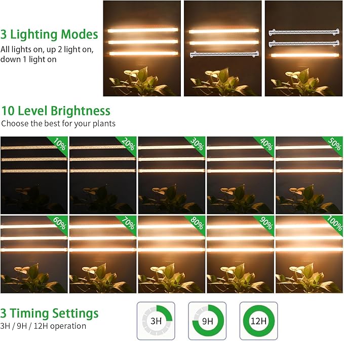 LED Grow Light Strips, Full Spectrum Plant Growing Lights for Indoor Plants 3500K, 144 LEDs Plant