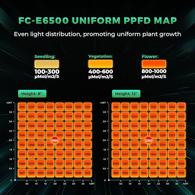 MARS HYDRO 2025 New FC-E6500 Foldable LED Grow Light 5x5ft 730Watt, Full Spectrum Grow Light Bar