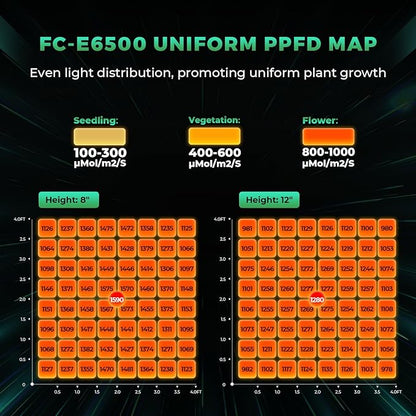 MARS HYDRO 2025 New FC-E6500 Foldable LED Grow Light 5x5ft 730Watt, Full Spectrum Grow Light Bar
