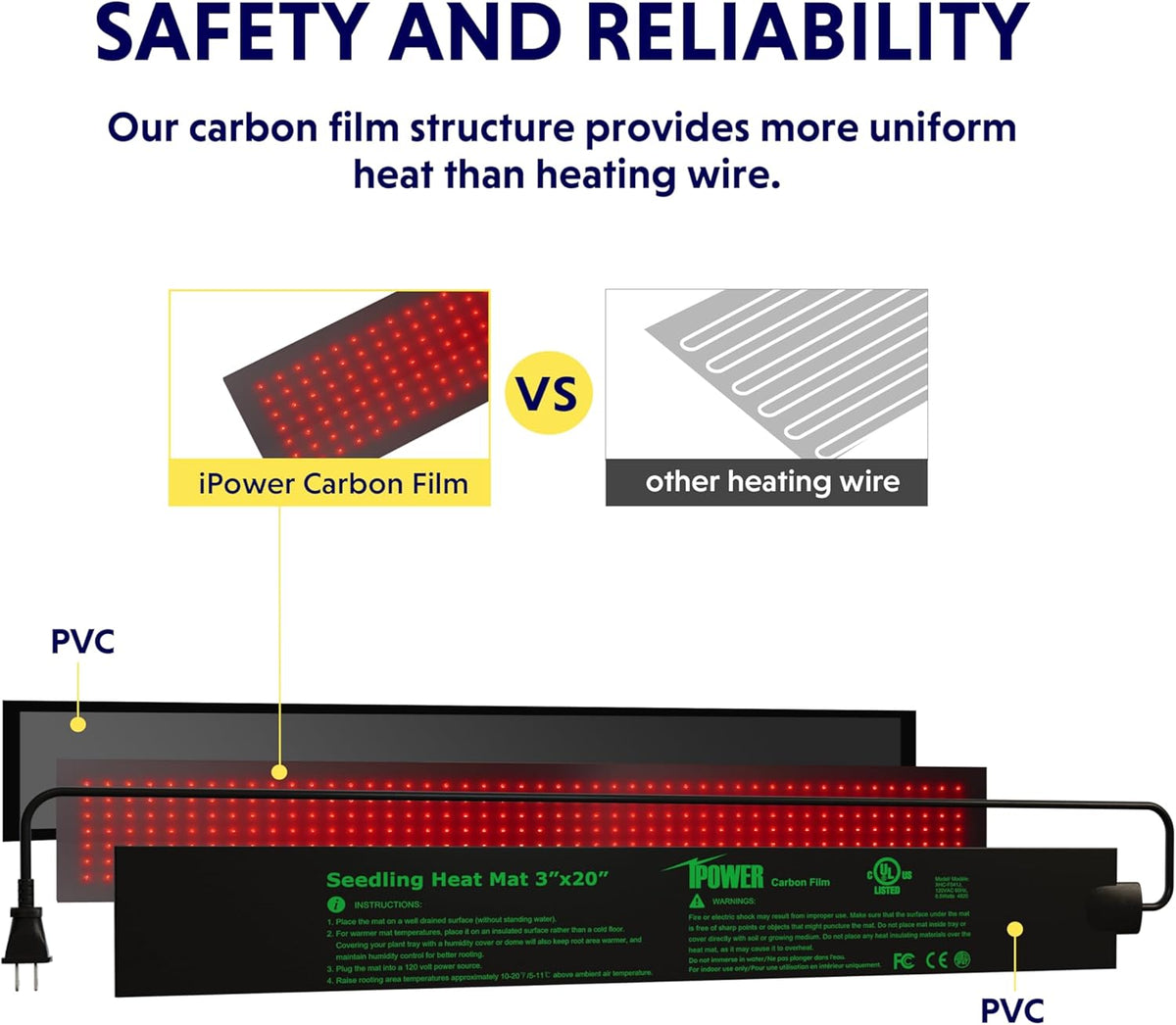 iPower Durable Seedling Heat Mat Warm 3" x 20" Hydroponic Heating Pad Waterproof for Seed Starting