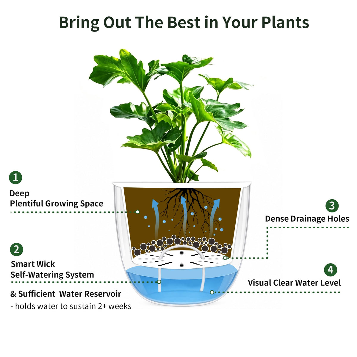 Melphoe 2 Pack Self Watering Hanging Planters Indoor Flower Pots, 6.5 Inch Outdoor Hanging Basket