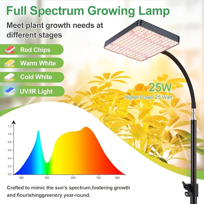 25W Grow Lights for Indoor Plants, Seed Starting, Bonsai with Stand and Timer Auto On/Off, 2500