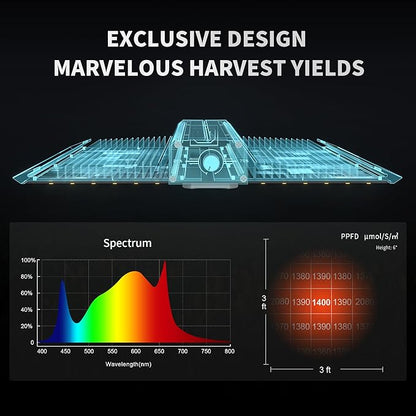 BESTVA 2025 Upgraded BP1000 LED Grow Light with High Yield Diodes & Dimmable Full Spectrum Plant