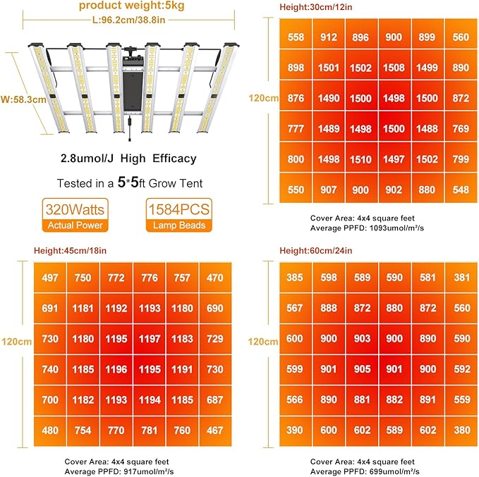 Grow Light FARMLITE LED Grow Lights for Indoor Plants Full Spectrum Growing Light Plant Hanging