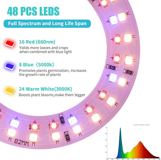 Halo Ring Grow Lights for Small Indoor Plants, Red+Blue+Yellow Light Full Spectrum LED Plant Light