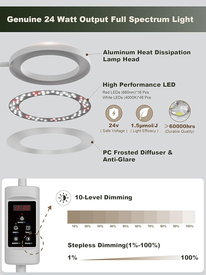 GLOWRIUM Smart Grow Lights for Indoor Plants, 24W Full Spectrum Plant Lights, Bluetooth App &