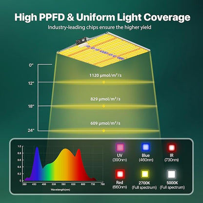 2025 Upgraded SH1200 Led Grow Light,Dimmable Full Spectrum LED Growing Lights with UV&IR for Indoor
