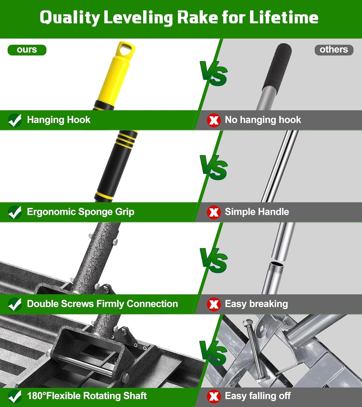 Lawn Leveling Rake 30x10 Inch , Heavy-Duty Yard Leveling Rake 6.2FT Leveler Tool for Soil, Sand &