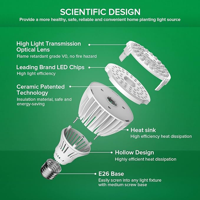 SANSI 32W Grow Light Bulbs for Indoor Plants, 350W Equivalent Full Spectrum LED Grow Light Bulb