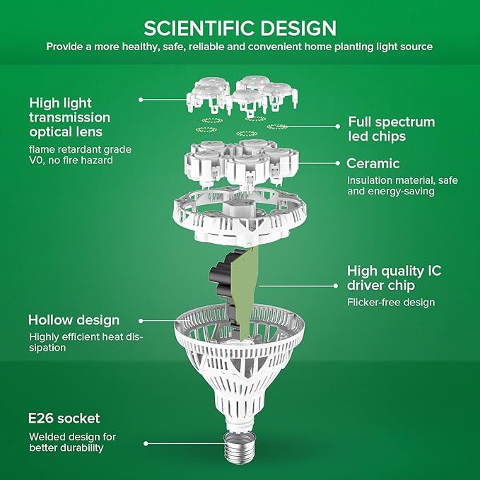 SANSI Grow Light Bulb with COC Technology, Full Spectrum 24W Grow Lamp (300 Watt Equivalent) with