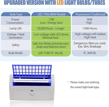 Awoco LED 13W 100V-240V Wall Mount Sticky Fly Trap Lamp for Capturing Flies, Mosquitoes, Moths and