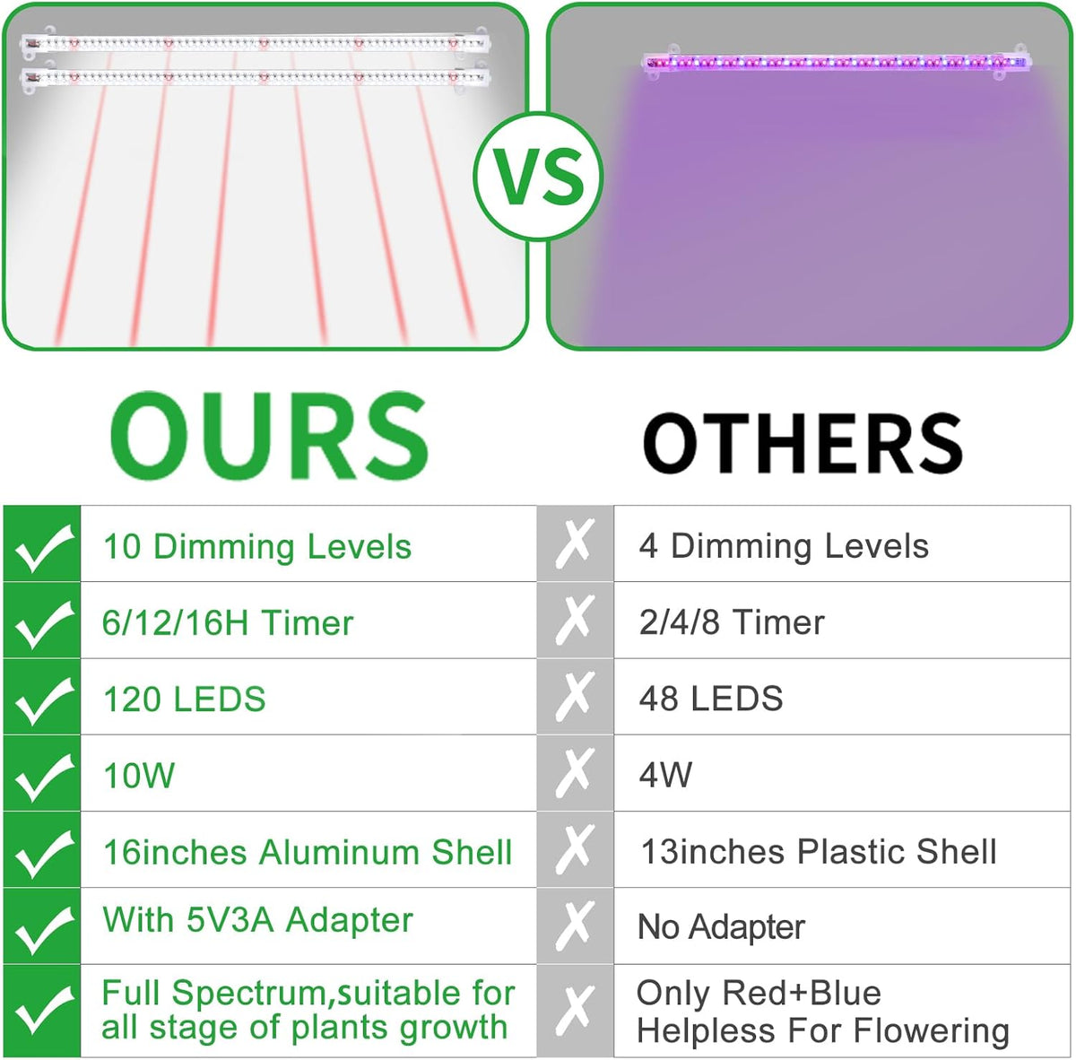 16‘’ LED Grow Light Strips for Indoor Plants，Full Spectrum 120 LEDs with 4 Install Methods