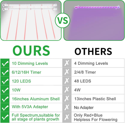 16‘’ LED Grow Light Strips for Indoor Plants，Full Spectrum 120 LEDs with 4 Install Methods