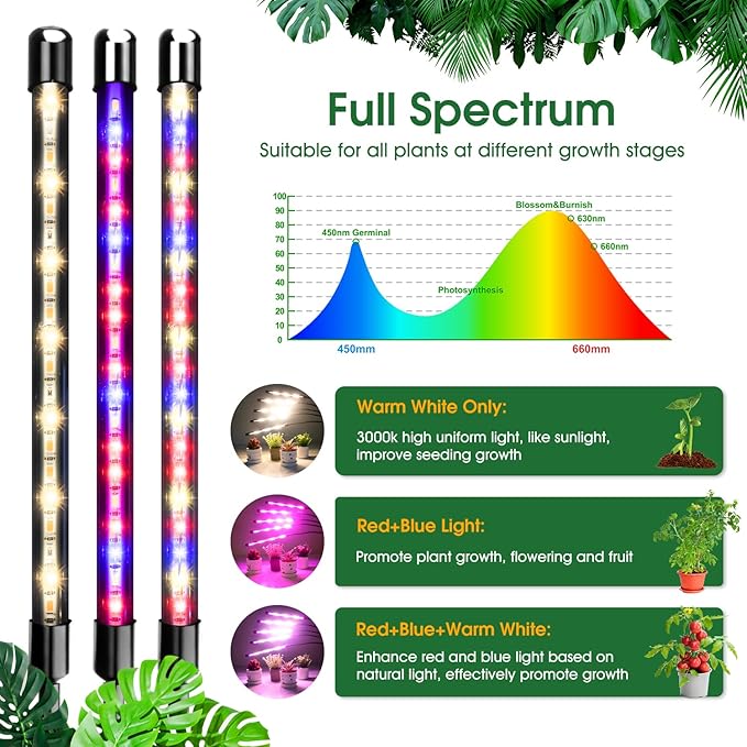 Wolezek Grow Lights for Indoor Plants, 100 LEDs Full Spectrum Plant Lights for Indoor Growing with