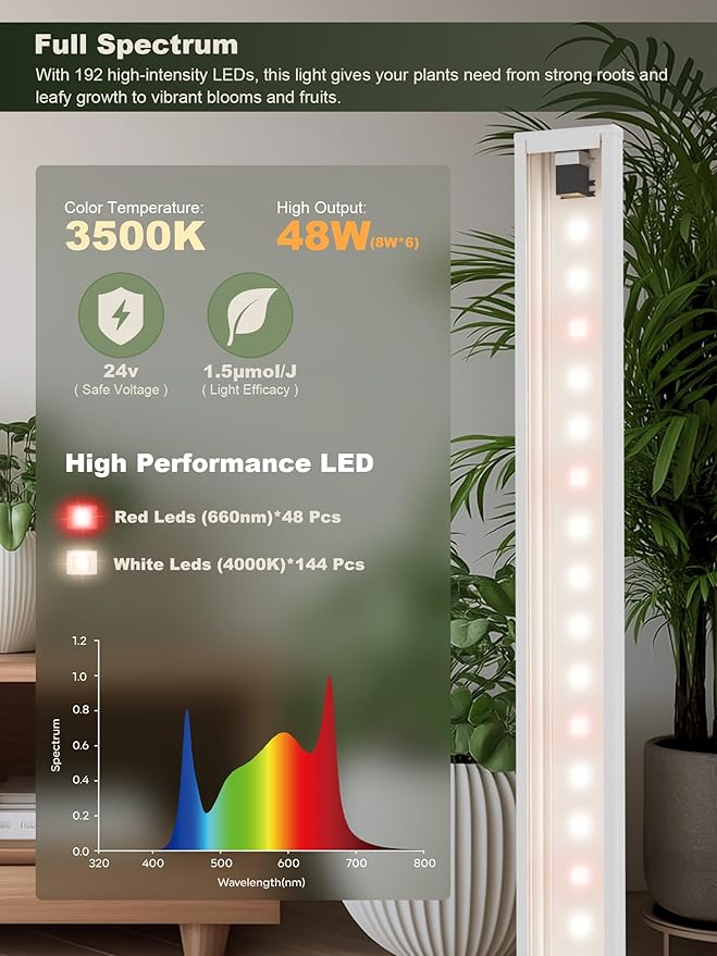 GLOWRIUM Smart Grow Lights for Indoor Plants with APP, 15" Full Spectrum Grow Light Strips, G6