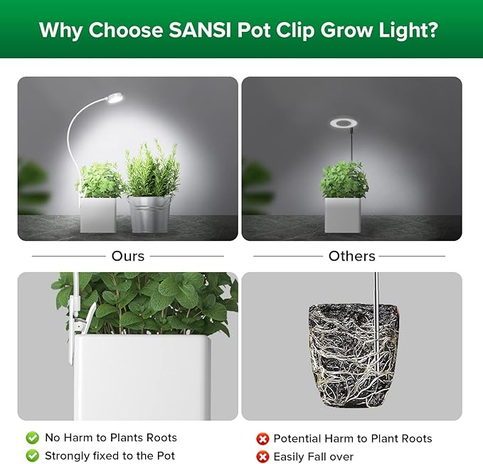 SANSI Grow Lights for Indoor Plants, Pot Clip LED Plant Light for Growing Full Spectrum, Plant