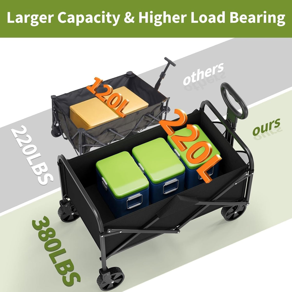 Collapsible Wagon Cart 380Lbs Capacity, Foldable Utility Portable Beach Wagon with All-Terrain