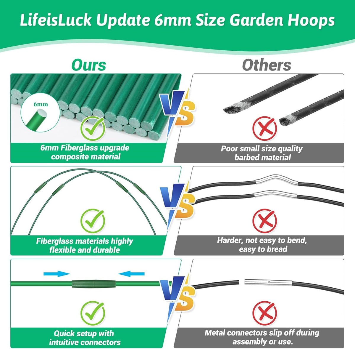 30 Pcs Garden Hoops for Raised Beds, 6mm Greenhouse Hoops Grow Tunnel Fiberglass Hoop House Kit, 6