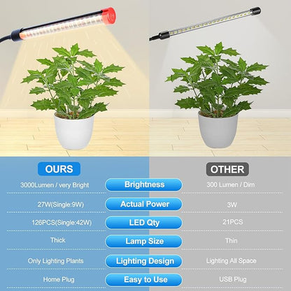 3-Head Table Top Grow Lights for Indoor Plants, Seed Starting, Bonsai with Timer, 27W Power Home