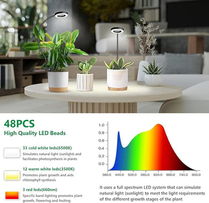 Clip on Grow Light, 6000K Halo Plant Lights for Growing Small Plants, LED Full Spectrum Grow Lamp