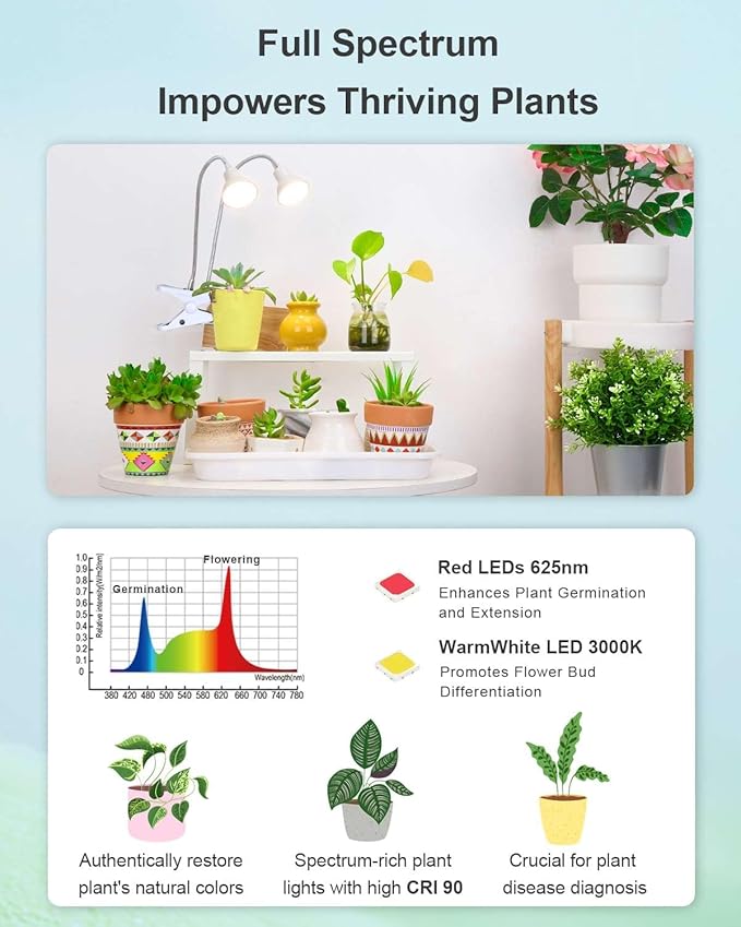 DOMMIA Grow Lights for Indoor Plants,Full Spectrum Grow Light with Warmwhite Red LED,Dual Head Clip