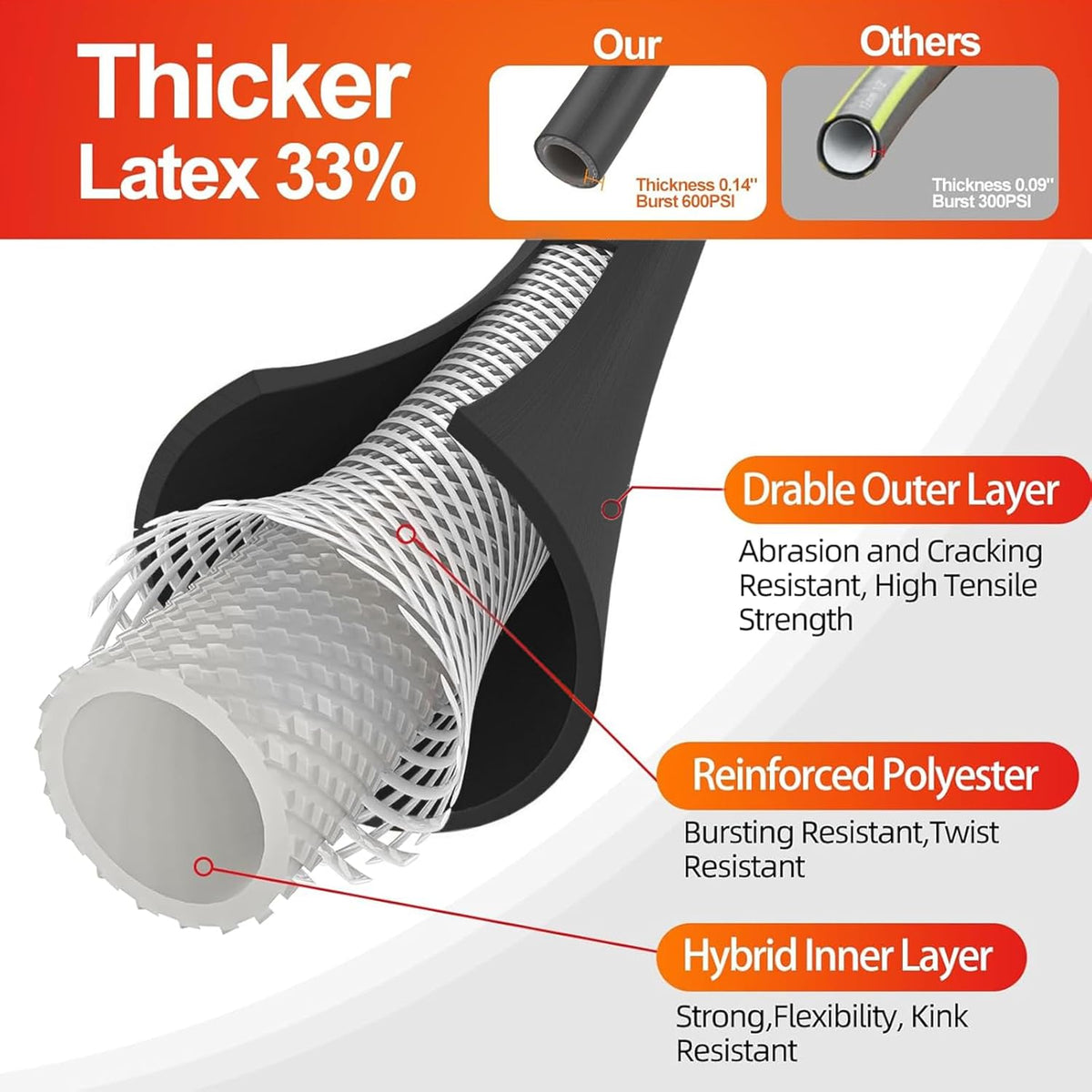 SPECILITE Garden Water Hose 150 ft x 5/8 in Heavy Duty, Flexible and Lightweight, Burst 600 psi