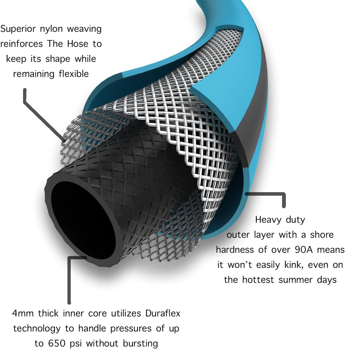Aeromixer THE HOSE - 1 Inch Garden Hose 25 Ft, Kinkless Commercial Garden Hoses, Heavy Duty