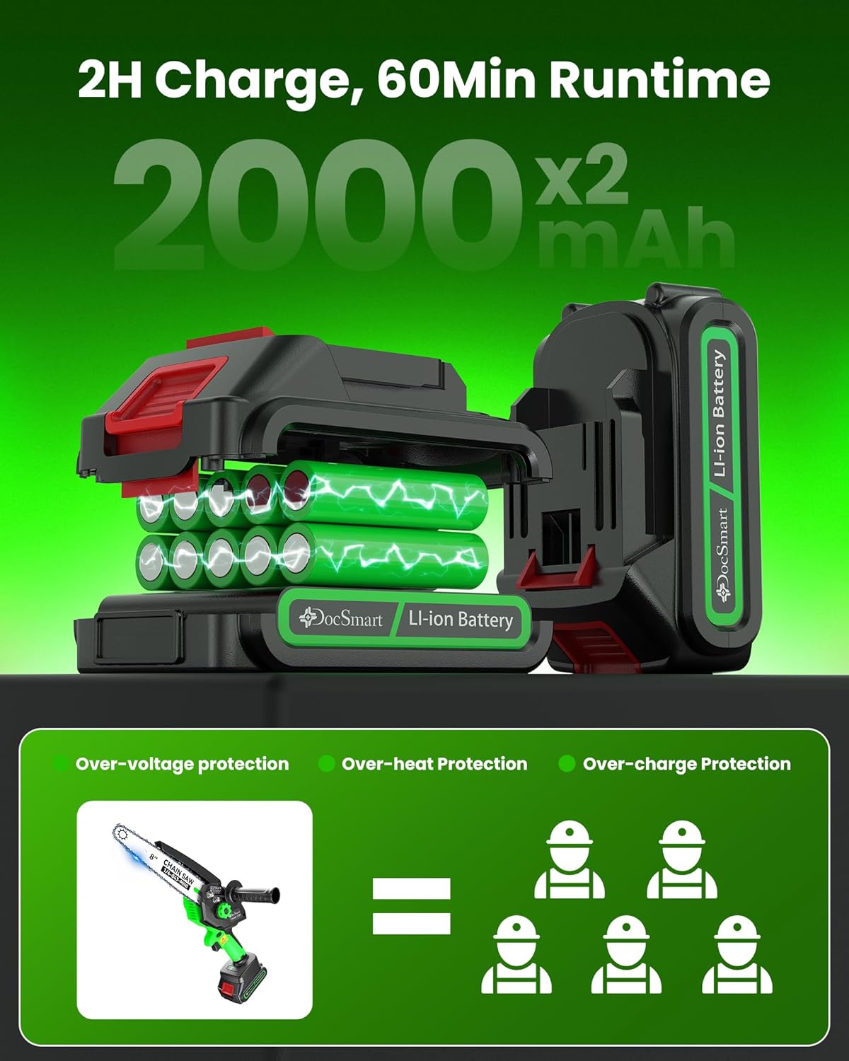 Mini Chainsaw Cordless, 8 inch & 6 inch Electric Chain Saw with 2 Pack Rechargeable Batteries