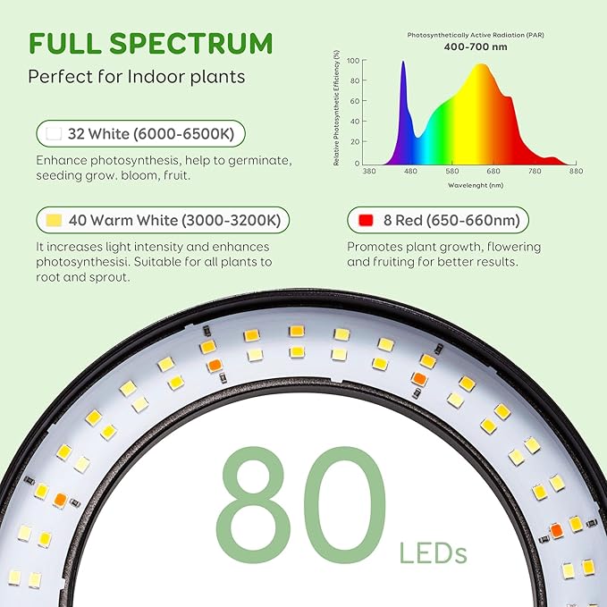 One Head Grow Lights for Indoor Plant Full Spectrum, Plant Lights for Indoor Growing with 3/9/12