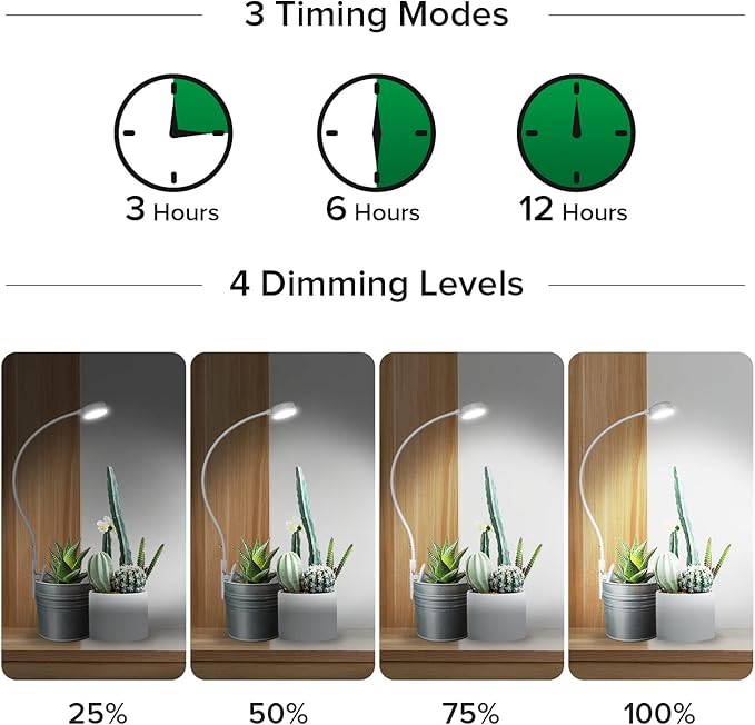 SANSI Grow Lights for Indoor Plants, Pot Clip LED Plant Lights for Indoor Growing, Full Spectrum