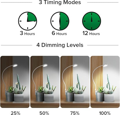 SANSI Grow Lights for Indoor Plants, Pot Clip LED Plant Lights for Indoor Growing, Full Spectrum