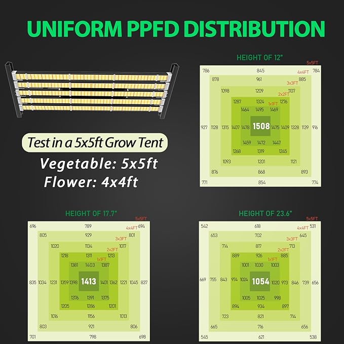 A ANLEOLIFE Stretchable LED Grow Lights with LM301H EVO Diodes 730W Full Spectrum Dimmable Daisy