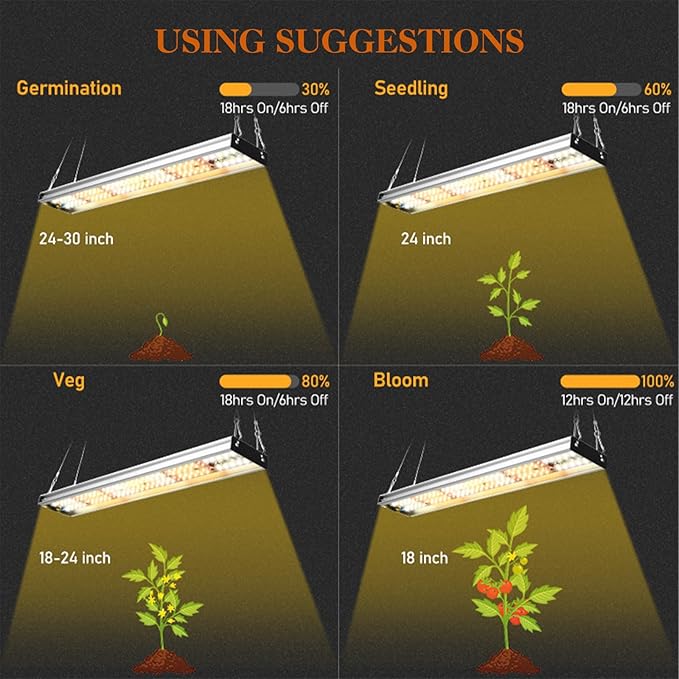 CANAGROW CG-400 LED Grow Lights for Indoor Plants, Upgraded Full Spectrum Plant Light with 5000K