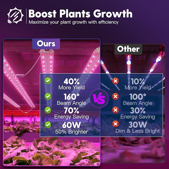 FREELICHT 1 Pack 4ft LED Grow Light, 60W (350W Equivalent), Red Blue (660nm+460nm) Full Spectrum