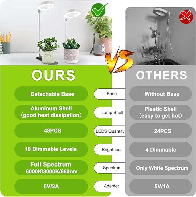 Grow Lights for Indoor Plants, Full Spectrum Halo Growing lamp with Detachable Base, Height
