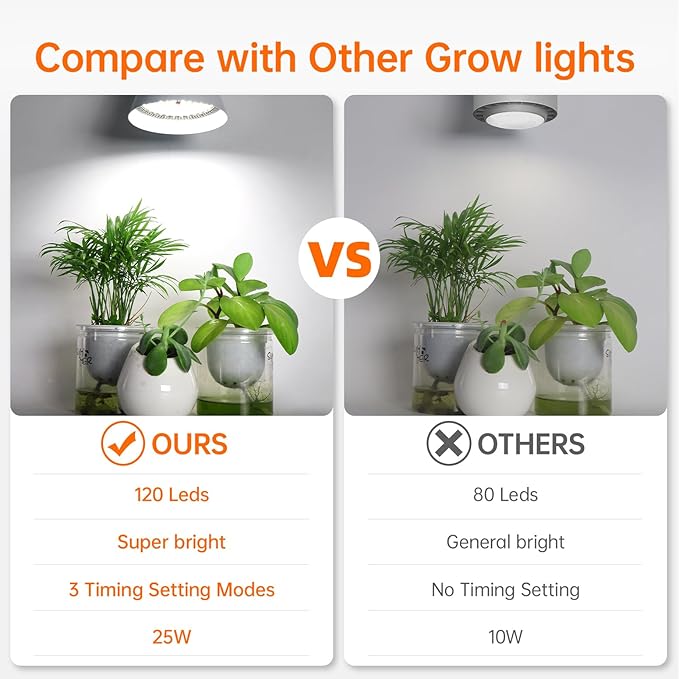 Bstrip Hanging Grow Light, 25W Full Spectrum Plant Lights for Indoor Plants, 16.4FT Power Cord