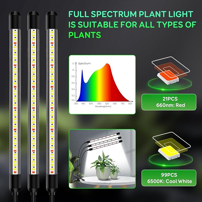 Tri-Heads Grow Lights for Indoor Plants, Full Spectrum Plant Lights for Indoor Growing with