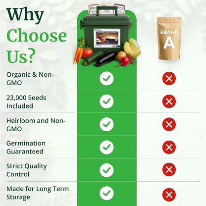 Ultimate Non-GMO Heirloom Survival Seed Vault – 23,000 Open-Pollinated Vegetable, Herb & Fruit