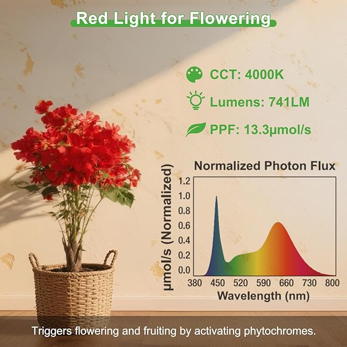 ORALUCE LED Grow Light Bulb 4 Modes, 60 Watt Equivalent Grow Bulbs for Indoor Plants E26 Base, A19