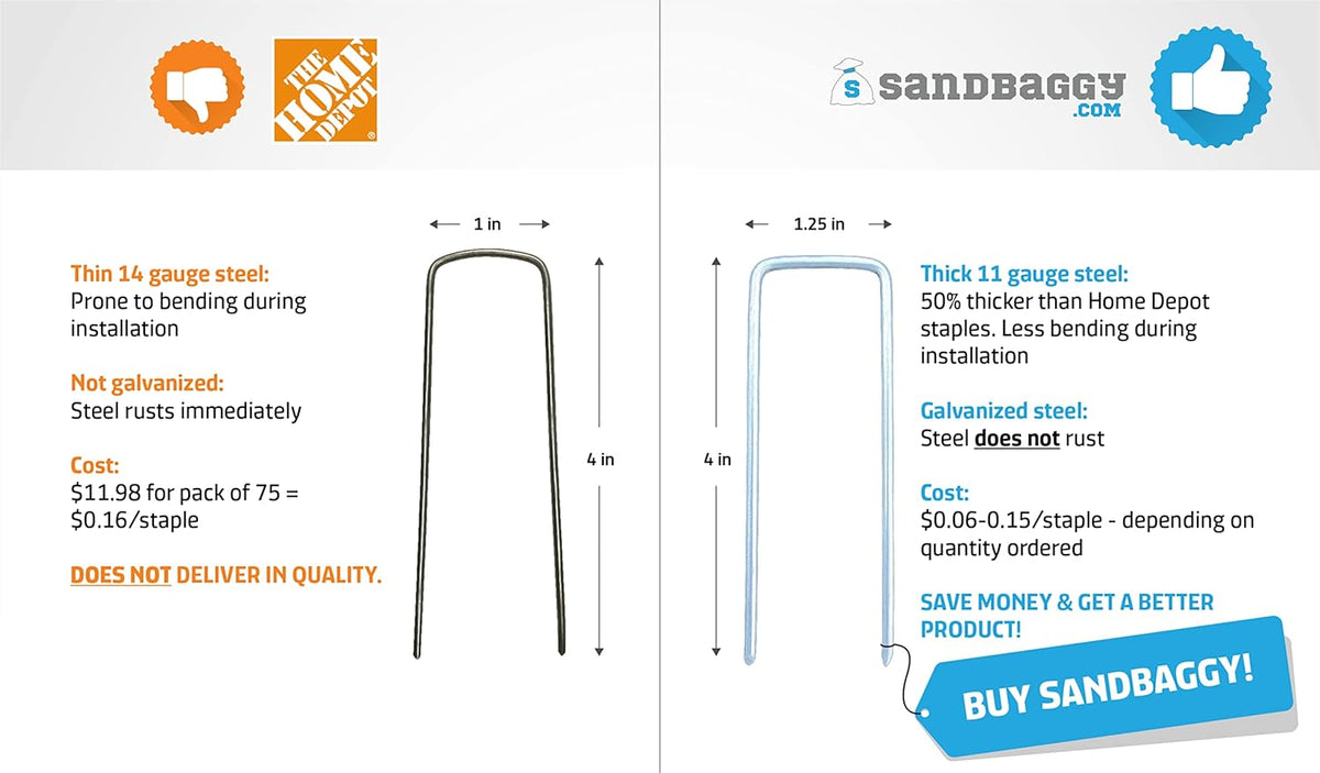Sandbaggy 4 Inch Landscape Sod Staples | Great for Hard & Rocky Soil | Sharp Like a Knife | Tough