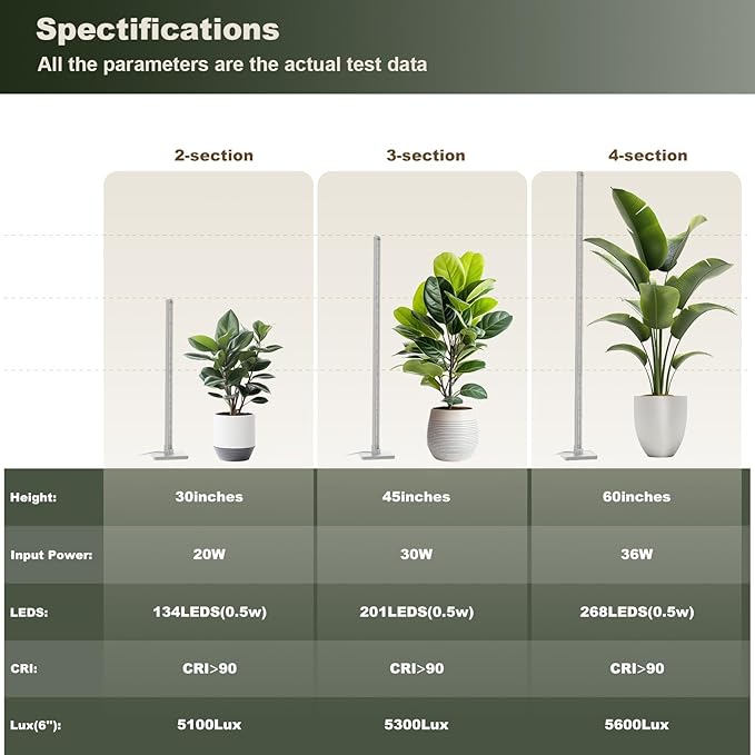 GLOWRIUM Grow Lights for Indoor Plants, 36W Vertical Plant Grow Lights with Auto-Timer, Full