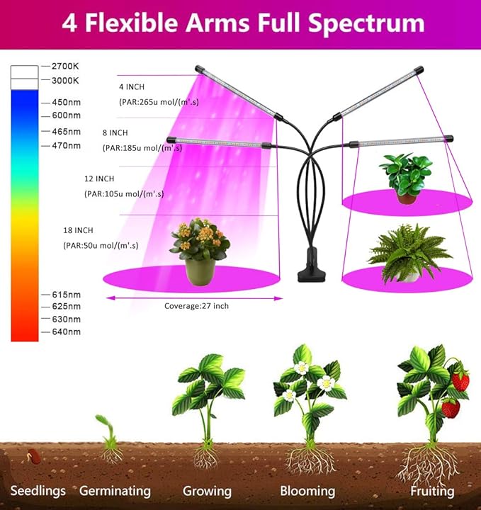 Plant Grow Lights for Indoor Plants Full Spectrum,80 LED Plant Lights for Indoor Growing with