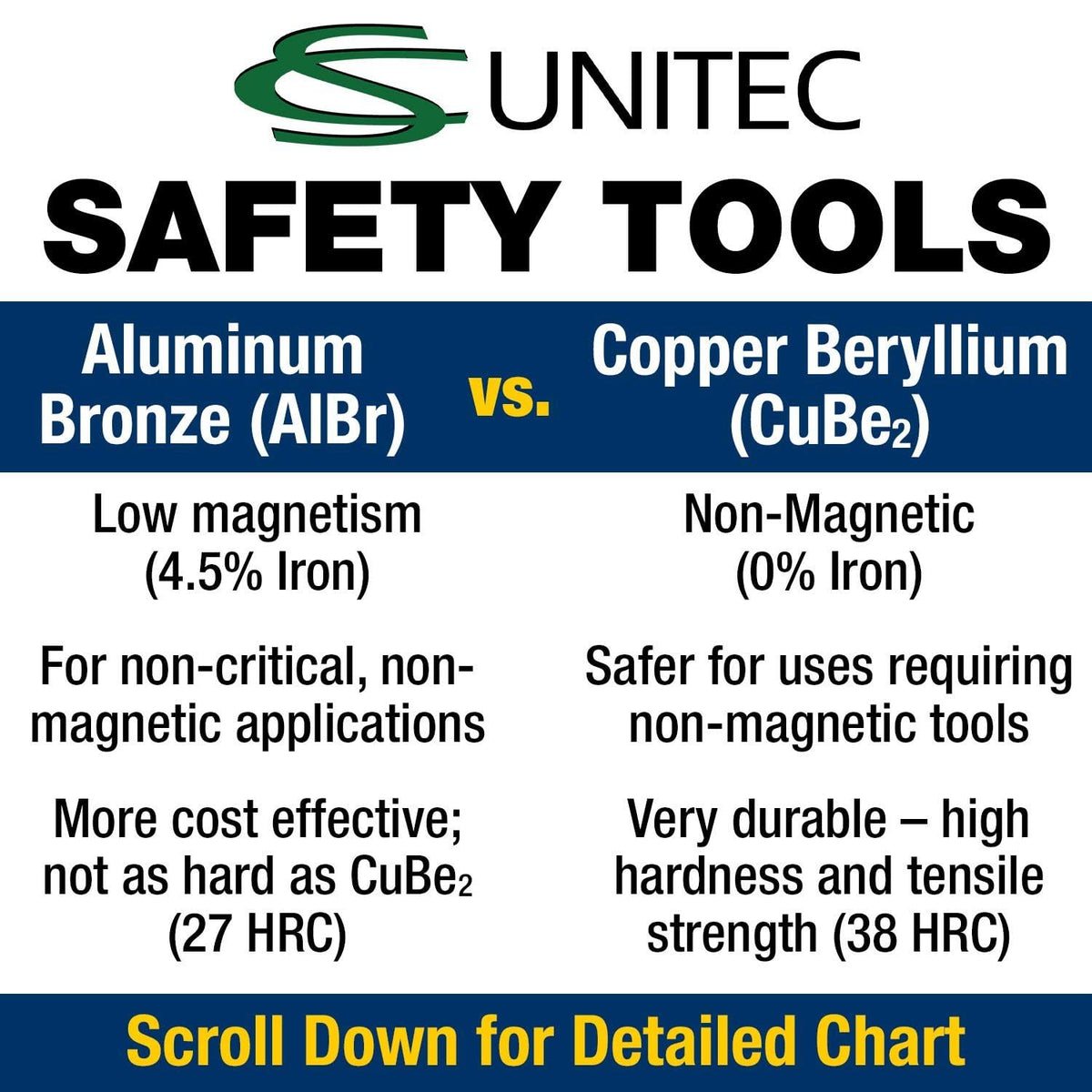 CS Unitec | Non-Sparking Pick Head Axe | 6.5 lbs. | TUV Certified | Aluminum Bronze | Non-Magnetic
