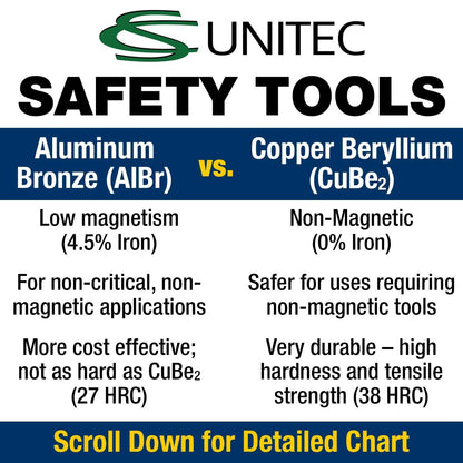 CS Unitec | Non-Sparking Pick Head Axe | 6.5 lbs. | TUV Certified | Aluminum Bronze | Non-Magnetic