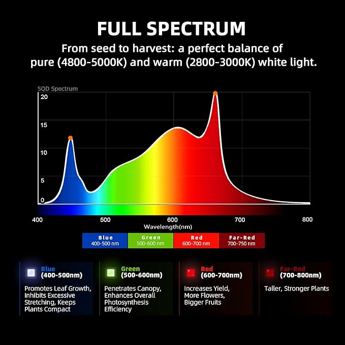 Spider Farmer G8600 Cost-Effective 800W LED Grow Lights, 4x4ft/5x5ft Coverage Commercial Bar Style