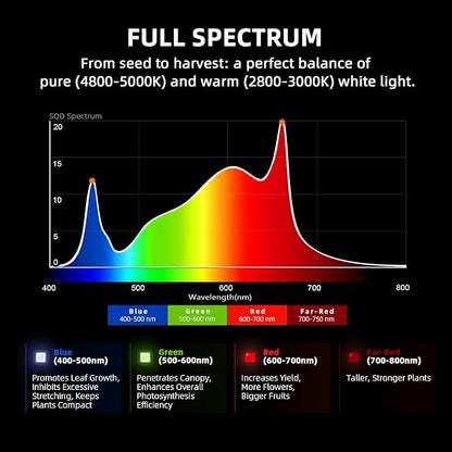 Spider Farmer G8600 Cost-Effective 800W LED Grow Lights, 4x4ft/5x5ft Coverage Commercial Bar Style