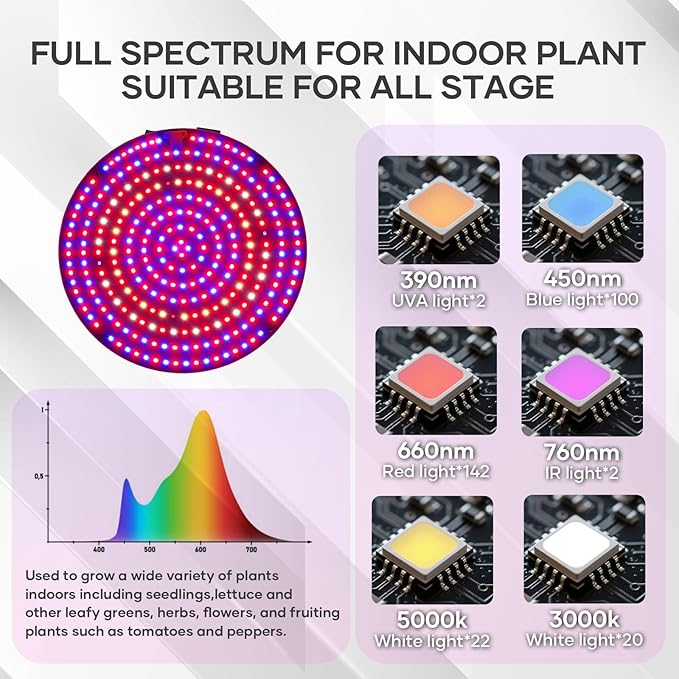 Desk Grow Light, 288 LEDs Red Blue White Full Spectrum Plant Light for Indoor Plants,3490 Lumen