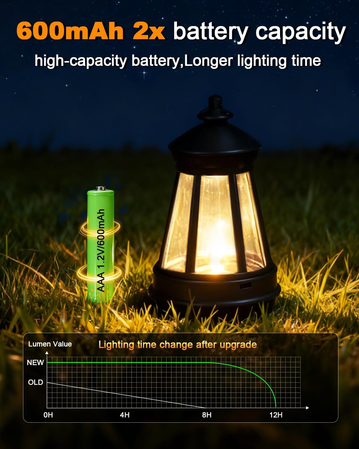 Solar Dog Statues Outdoor Decor with Lantern - Unique Beagle Puppy Home Decor Figurine for Garden